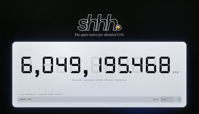 The image shows a white rectangular plaque with black text that reads "shhh" followed by a number, which appears to be 6,049,988. The numbers are arranged in descending order from left to right. The background of the image is black and has a white border.
