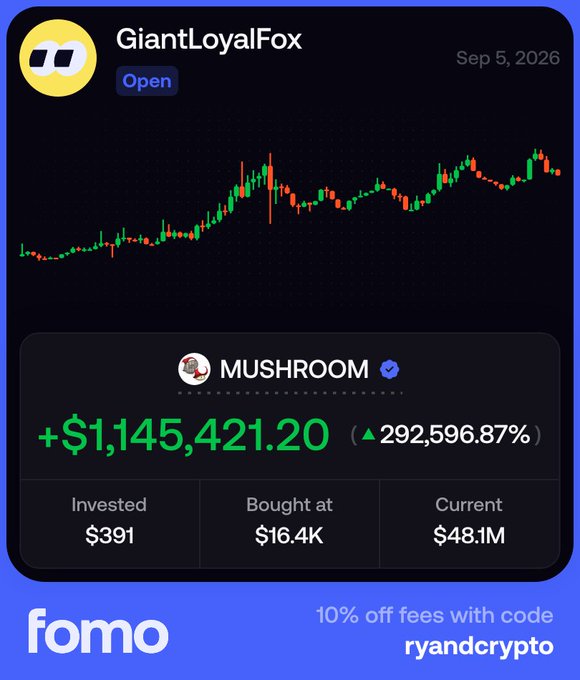 A stock/crypto chart for 'GiantLoyalFox' token showing a gain of +$1,145,421.20 (292,596.87%), with current value at $48.1M, branded with 'fomo' logo and a promo code 'ryandcrypto'.