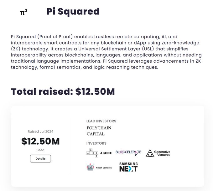 The image features a white background with black text, including information about a company called Pi Squared. The text explains that Pi Squared is a blockchain company focused on creating smart contracts for any type of blockchain technology. They have raised $12.5 million from investors and are currently valued at $1.25M. The post also mentions other companies such as Polychain Capital, which has invested in the company, and Sesame Street's Next, an online streaming platform that is not related to Pi Squared but can be inferred from the image title.