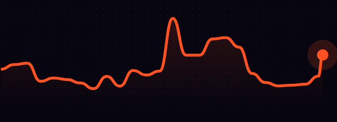 The image depicts an orange line graph on a black background, showing a volatile trend with a notable peak in the center and a current value marker on the far right, visually reinforcing the optimistic $PONS bullish message that "Good things will happen."