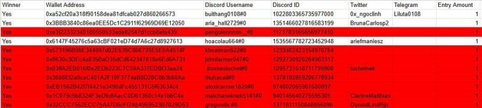 A spreadsheet lists winners and participants in a Discord-based event, showing their wallet addresses, Discord usernames, Twitter handles, and a standard 1-token entry amount.