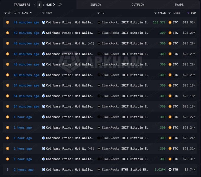 A blockchain transaction tracking interface showing large BTC and ETH transfers from Coinbase Prime hot wallets to BlackRock's IBIT Bitcoin ETF and ETHB Staked ETF addresses.