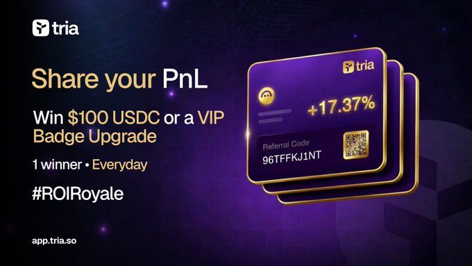 Promotional banner for "tria" app featuring the text "Share your PnL" and "Win $100 USDC or a VIP Badge Upgrade" with the hashtag #ROIRoyale, displaying a 3D card graphic showing a "+17.37%" return and a referral code.