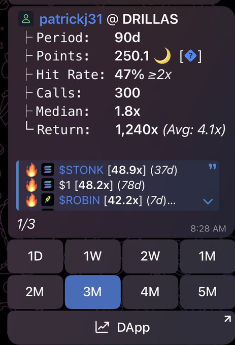 A Telegram bot interface showing trading statistics for user @patrickj31 at DRILLAS: 90-day period, 250.1 points, 47% hit rate ≥2x, 300 calls, 1.8x median, 1,240x return (Avg: 4.1x), with top calls including $STONK (48.9x), $1 (48.2x), and $ROBIN (42.2x), dated 8:28 AM.