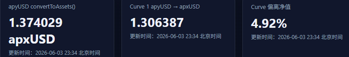 The image shows a screenshot of three different charts related to Bitcoin. These charts display the price trends for US Dollars, APXUSD (ether), and STRC over a one-year period from 2018 to 2020. The charts are arranged vertically with each chart representing a specific cryptocurrency. The Bitcoin charts indicate that there has been substantial growth in its value compared to other cryptocurrencies during this time frame. This information is relevant because it highlights the rise of Bitcoin as a successful investment option, especially when considering its strong demand and the global popularity of digital assets like Bitcoins.