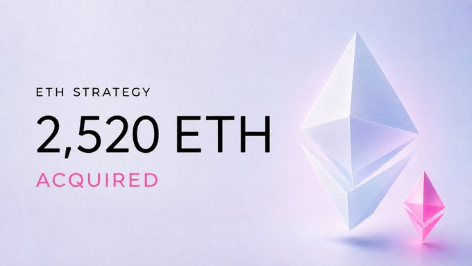 A promotional graphic showing 'ETH STRATEGY 2,520 ETH ACQUIRED' alongside images of the Ethereum and Ethereum Classic logos.