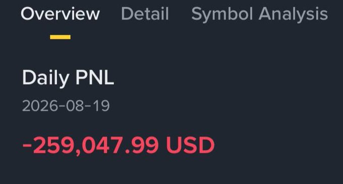 A dark trading dashboard displays a Daily PNL of **-259,047.99 USD** for 2026-08-19 under the "Overview" tab, illustrating the massive financial loss referenced in the post about the poster's bearish fate following Bessent's Treasury intervention and Bitcoin's unexpected rally alongside gold.