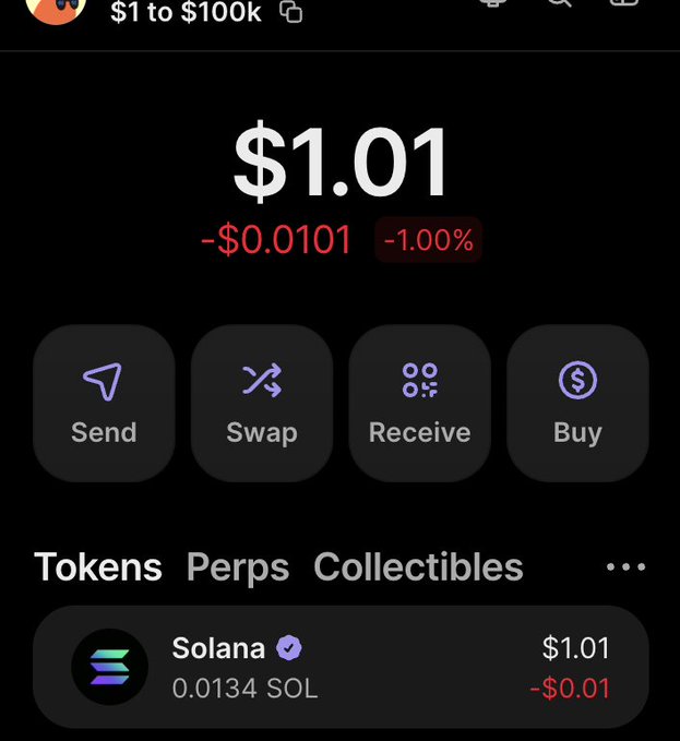 The image shows a cryptocurrency wallet app displaying a balance of $1.01 (down 1.00% or -$0.0101), with 0.0134 SOL held in Solana, and options for Send, Swap, Receive, and Buy. This aligns with the post's "$1 to $100k" challenge, illustrating the starting $1 balance and tracking of the Solana (SOL) token as the investment vehicle for the challenge.