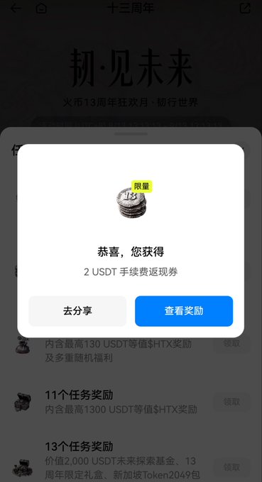 A pop-up notification shows the user has won a 2 USDT fee rebate coupon (限量/limited) during the Huobi HTX 13th Anniversary Carnival event titled "十三周年 · 初见未来" (13th Anniversary · First Glimpse of the Future), which aligns with the post announcing the celebration and its associated reward missions.
