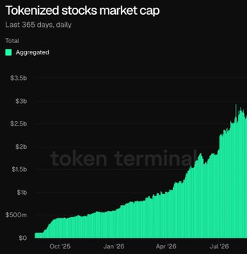 Token Terminal chart displaying tokenized stocks market cap growth over the last 365 days, showing an upward trend from near $0 to approximately $3 billion, with aggregated data peaking around July 2026.