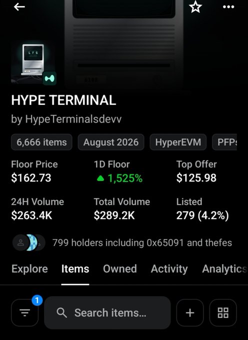 A screenshot of the HYPE TERMINAL NFT collection page by HypeTerminalsdevv, displaying key stats including 6,666 items, a floor price of $162.73, 1D floor up 1,525%, 24H volume of $263.4K, and 799 holders. The post laments that despite qualifying for 12 NFTs (6 per wallet) at a mint price of only $1.85, the poster missed claiming them all—ironic given the collection's massive 1,525% floor price surge and $162+ valuation.