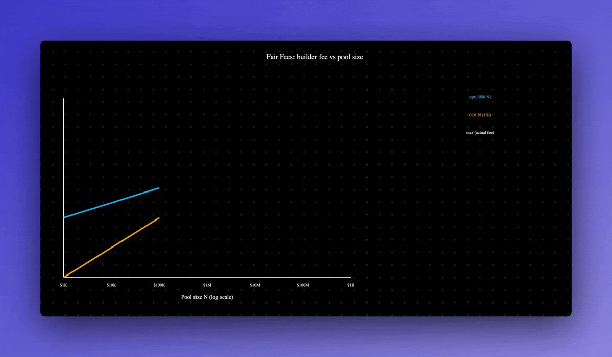 The image shows a computer screen displaying a graph with two lines, one blue and one black, representing different data points or information. The text "Daily dose of Ethereum Research" suggests that this could be an article about the latest developments in the world of Ethereum, such as the cost of maintaining Dapps or the fees associated with them. The post also mentions the importance of considering the stage at which a Dapp is being developed when determining its maintenance costs and fees.
