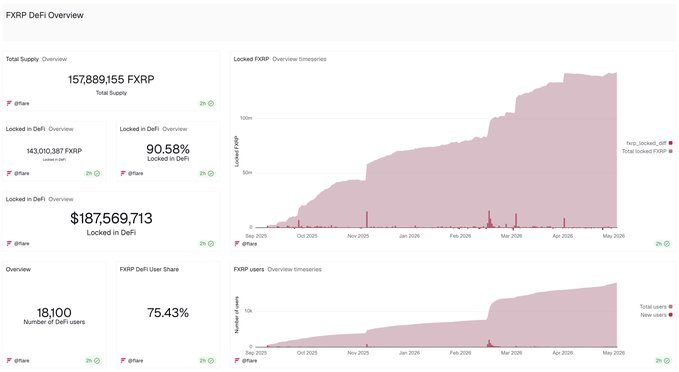 The image shows a screenshot of an excel report or table that displays information about a cryptocurrency called Ripple (XRP). It is titled "XRP Overview" and features two columns showing the growth of the Ripple cryptocurrency over time, with a line chart representing its progress. The XRP logo appears in the bottom left corner and the name "Ripple" is displayed at the top center of the image. There is also text related to the report or table that provides insights about Ripple's performance and future earning opportunities.
