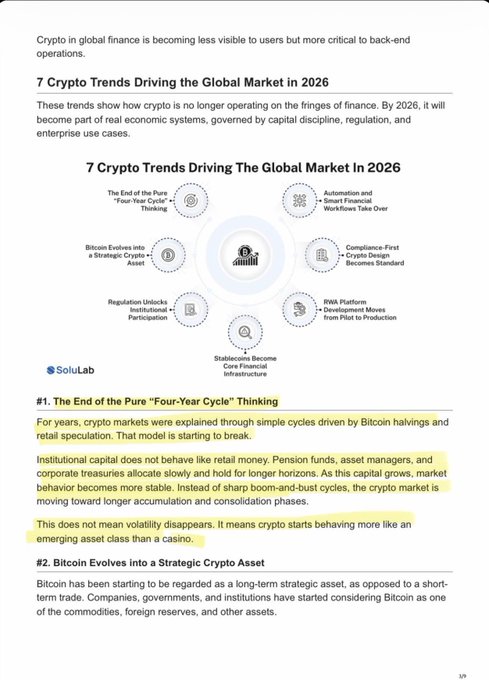 The image is a SoluLab article page titled "7 Crypto Trends Driving the Global Market in 2026," featuring an infographic with seven trends arranged around a central crypto-themed illustration, including "The End of the Pure 'Four-Year Cycle' Thinking," "Bitcoin Evolves into a Strategic Crypto Asset," and "Stablecoins Become Core Financial Infrastructure." The highlighted text under Trend #1 directly supports the post's message by explaining that traditional four-year crypto cycles are breaking down as institutional capital brings more stable, longer-horizon behavior, causing the market to behave more like an asset class than a casino.