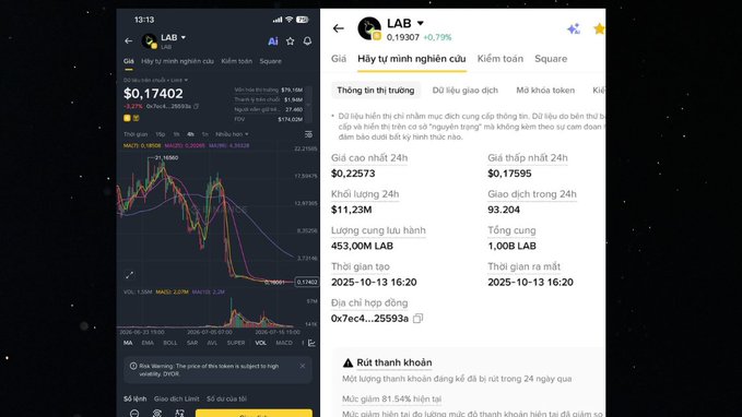Two side-by-side mobile screenshots of the LAB token: the left shows a trading chart with a price of $0.17402 and a 'Risk Warning' notice, while the right displays token details including a 24h trading volume of $93,204 and a market cap of 453.00M LAB.