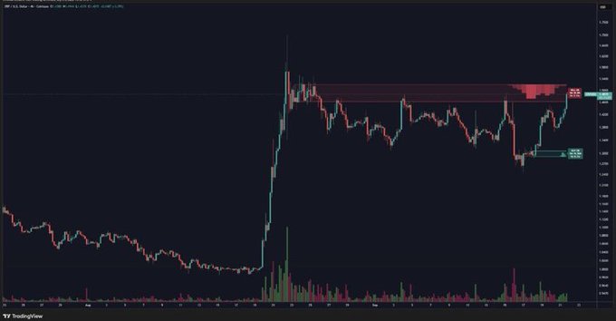 A TradingView stock chart showing S&P 500 E-mini futures with a sharp upward spike followed by volatile trading and recent consolidation around resistance levels.
