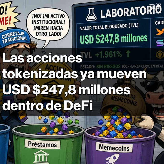 A Spanish-language meme graphic about DeFi and tokenized stocks, showing cartoon characters with speech bubbles and text stating 'Las acciones tokenizadas ya mueven USD $247,8 millones dentro de DeFi' (Tokenized stocks already move USD $247.8 million within DeFi).