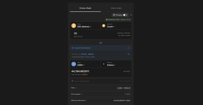 A screenshot of the Cashmere cross-chain swap interface shows a transaction converting 30 ZEC (~$64,913.00) on the ZEC (Native) network to 44,194.66 USDC on Solana, with an estimated arrival of 0.15 minutes and a -0.30% price impact, highlighting the new ability to bridge native ZEC across multiple chains without requiring wallet connection.