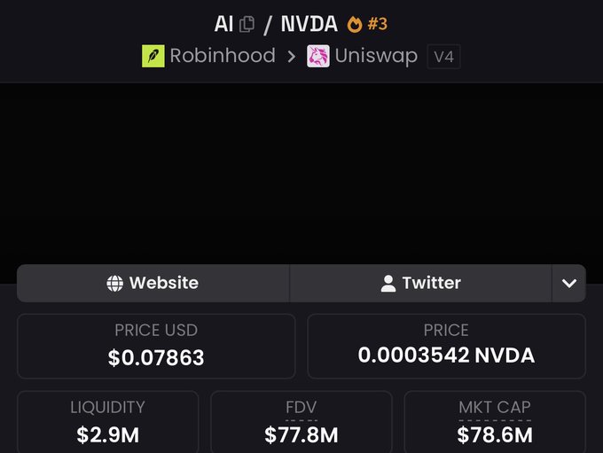 The image displays a trading dashboard for the "$AI" token paired with "NVDA" on Robinhood/Uniswap V4, showing a price of $0.07863 USD (0.0003542 NVDA) with $2.9M liquidity and a $77.8M FDV. This supports the post's claim that $AI is hitting new all-time highs daily, as reflected in the strong market metrics and rising token value shown.