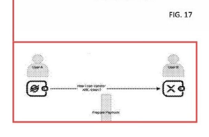 The image shows a black and white diagram of two people standing next to each other, with one person holding a wallet and the other person having a box of money. The diagram also includes text that reads "Fig. 17", which could be interpreted as a reference number or an identifier for the image.