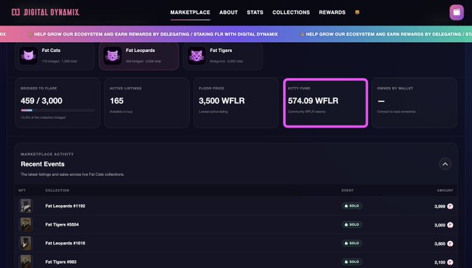 A screenshot of the Digital Dynamix marketplace showing NFT collections like Fat Cats, Fat Leopards, and Fat Tigers, with a Kitty Fund of 574.09 WFLR highlighted.