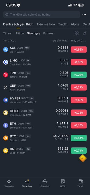A Vietnamese-language crypto trading app screenshot showing watchlist prices including SUI ($0.6891), LINK ($8.363), TRX ($0.326), XRP ($1.0765), ETH ($1,911.1), and BTC ($64,231.99).