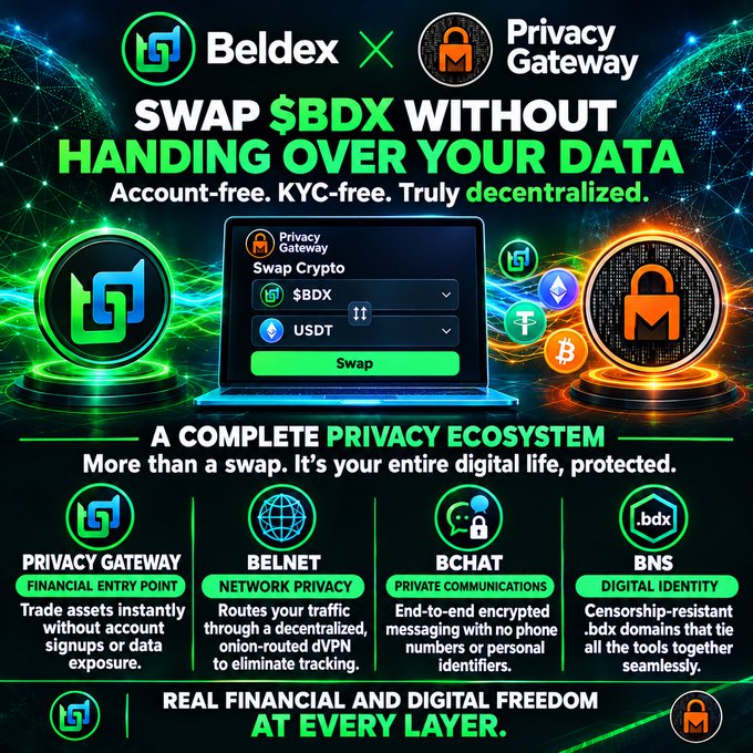 A promotional graphic for 'Beldex x Privacy Gateway' advertising 'SWAP $BDX WITHOUT HANDING OVER YOUR DATA' with sections for Privacy Gateway, Belnet, BChat, and BNS.