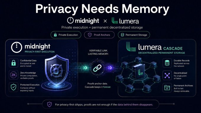 A digital infographic titled "Privacy Needs Memory" illustrates a partnership between Midnight (privacy-first execution) and Lumera Cascade (decentralized permanent storage), highlighting features like confidential data, zero-knowledge proofs, and durable records.