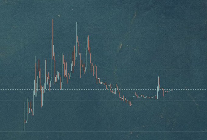 A candlestick chart on a dark blue grid background shows a volatile price pattern featuring a sharp rally, a notable downtrend, and a recent recovery forming a rounded base—visually reinforcing the bullish case being made for the $RHUB token on the $ARB network.