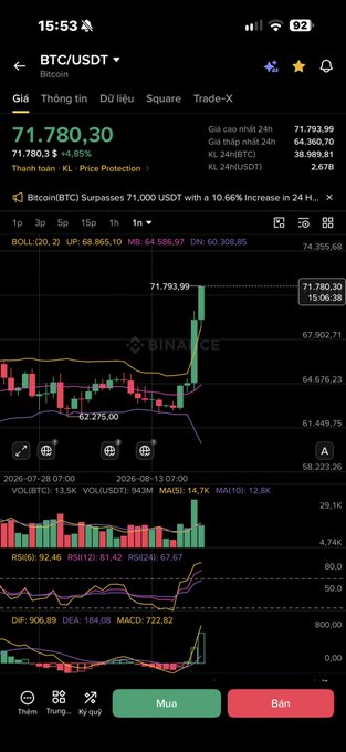 A Binance trading app screenshot showing BTC/USDT at 71,780.30 with a +4.85% gain and a candlestick chart spike to 71,793.99, accompanied by a Vietnamese caption warning about volatile market conditions, advising caution against using high leverage (x50, x100) and recommending waiting for BTC to "tire out" before shorting.