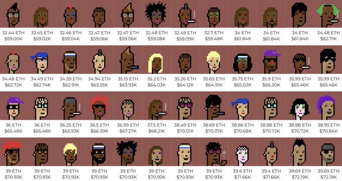 A grid of CryptoPunks NFT avatars with their ETH prices and USD values displayed below each character.