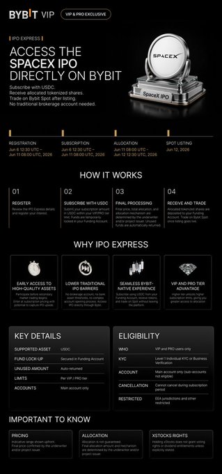 The image shows an advertisement for Bybit's xStocks service that allows users to buy US stocks directly from the company without needing a brokerage account or going through the hassle of funding and withdrawals. The post highlights this new feature, stating "Bybit has launched xStocks". This means that the company has introduced a direct trading platform where users can easily purchase shares in companies like Apple and Tesla with their own funds.