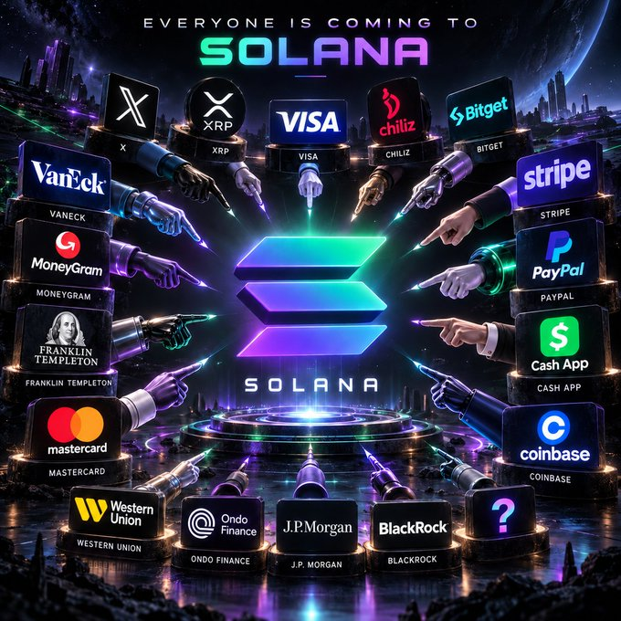 A promotional graphic titled 'EVERYONE IS COMING TO SOLANA' featuring the Solana logo in the center surrounded by company logos including Visa, Stripe, Mastercard, Coinbase, PayPal, BlackRock, J.P. Morgan, XRP, Bitget, and others with pointing hands.