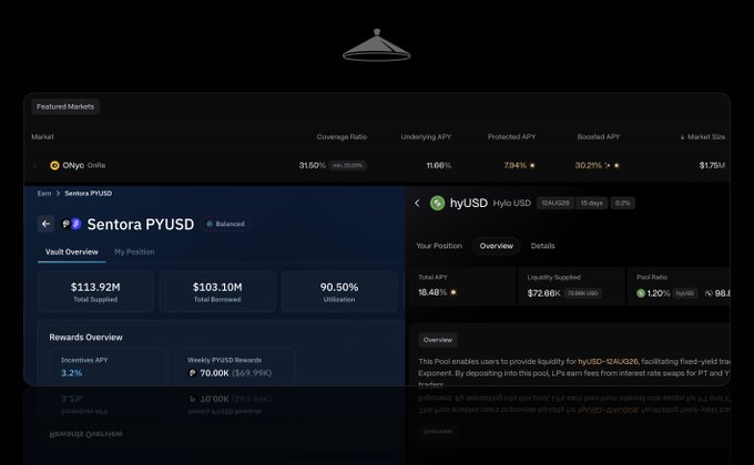 A dark-themed dashboard displays two featured yield markets: Sentora PYUSD with 7.94% Protected APY, 90.50% Utilization, and $113.92M Total Supplied, alongside HyUSD (hyloUSD) with 16.48% Total APY and $72.66K Liquidity Supplied, illustrating the low-to-high risk yield options on Solana mentioned in the post.