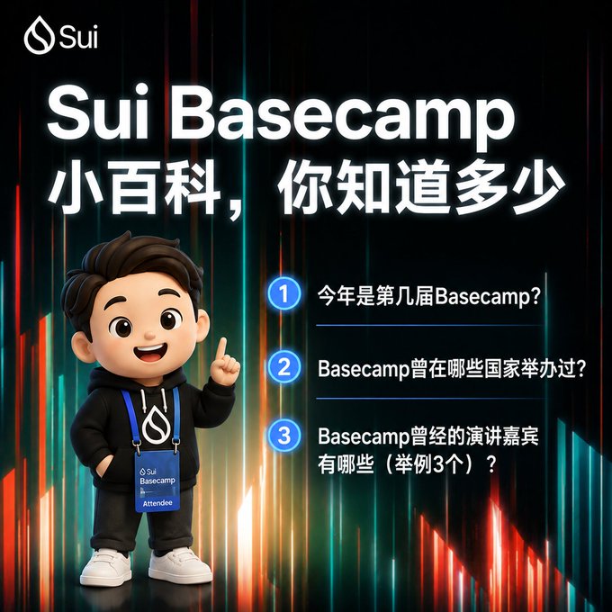 A promotional graphic for "Sui Basecamp" featuring a 3D cartoon character wearing a Sui Basecamp Attendee lanyard, with Chinese text translating to "Sui Basecamp: Little Encyclopedia, How Much Do You Know?" alongside three numbered trivia questions.