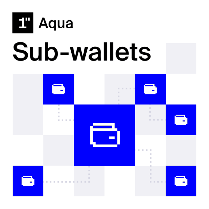 The image displays "1" Aqua" branding with the title "Sub-wallets" and shows a central blue wallet icon connected via dotted lines to five smaller wallet icons arranged around it, visually illustrating how a main wallet branches out into separate sub-wallets. This graphic supports the post by depicting how 1inch Aqua allows users to split liquidity positions across multiple sub-wallets, each with its own allowance and limited scope.