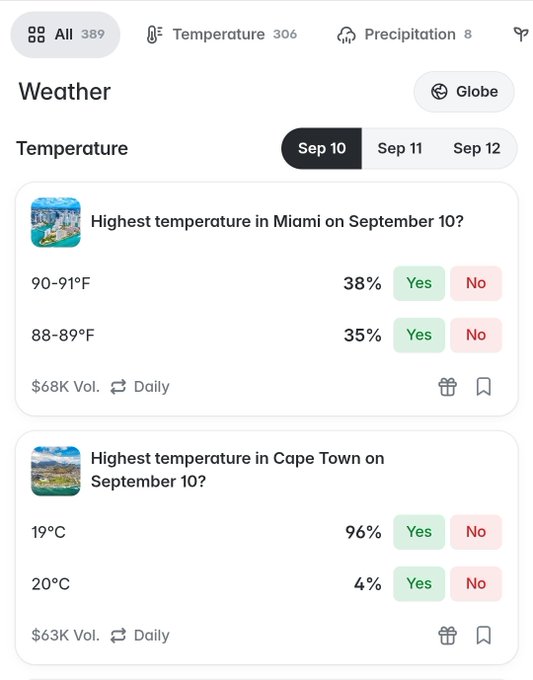 A weather prediction app interface showing market-style questions about temperatures in Miami and Cape Town on September 10, with yes/no betting percentages.