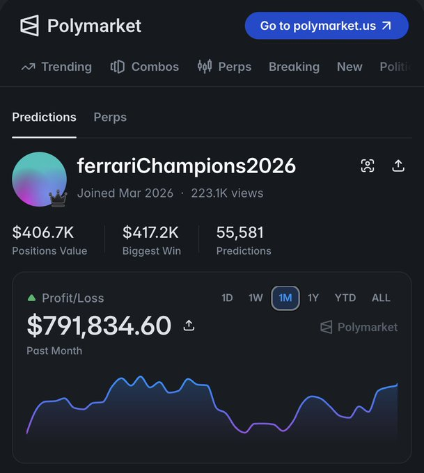 The image displays a Polymarket profile for "ferrariChampions2026," showing a 1-month profit of $791,834.60, with $406.7K in positions value and a biggest win of $417.2K across 55,581 predictions. This visualizes the post's claim of substantial profits from Polymarket's disclosed quantitative trading experiments, illustrating the kind of results the volatility model produced—though the post warns such tools often only offer retrospective ("rearview-mirror") insights.