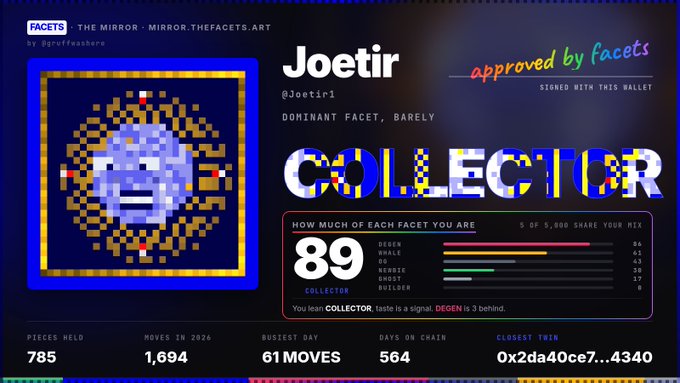 A digital art NFT profile showing 'Joetir' (@Joetir1) as a 'COLLECTOR' with 89% dominance, held on FACETS marketplace.