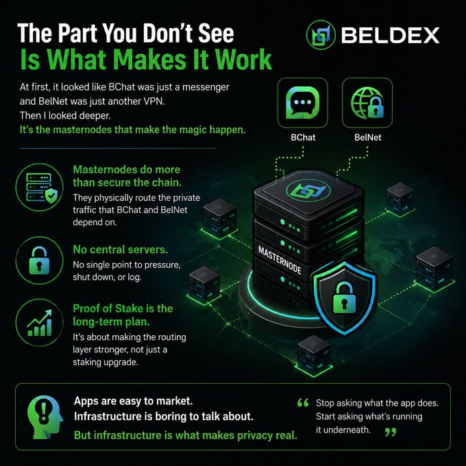 A promotional graphic for 'BELDEX' titled 'The Part You Don't See Is What Makes It Work,' highlighting BChat and BelNet services powered by masternodes, with sections on security and Proof of Stake.