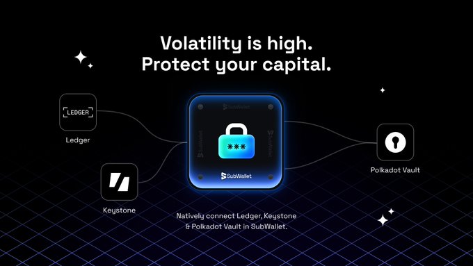 The image displays a promotional graphic with the text "Volatility is high. Protect your capital," showcasing SubWallet's native integration with Ledger, Keystone, and Polkadot Vault hardware wallets, visually represented by their logos connected to a central locked vault icon.

This relates to the post by emphasizing how SubWallet's hardware wallet integrations provide security for $DOT holdings even during extreme price volatility, ensuring assets remain protected.