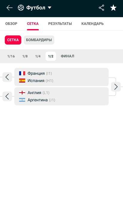 A Russian-language sports app screen showing the 1/2 semifinals bracket for football, with matches between France (H) vs Spain (H), and England (L1) vs Argentina (J1).