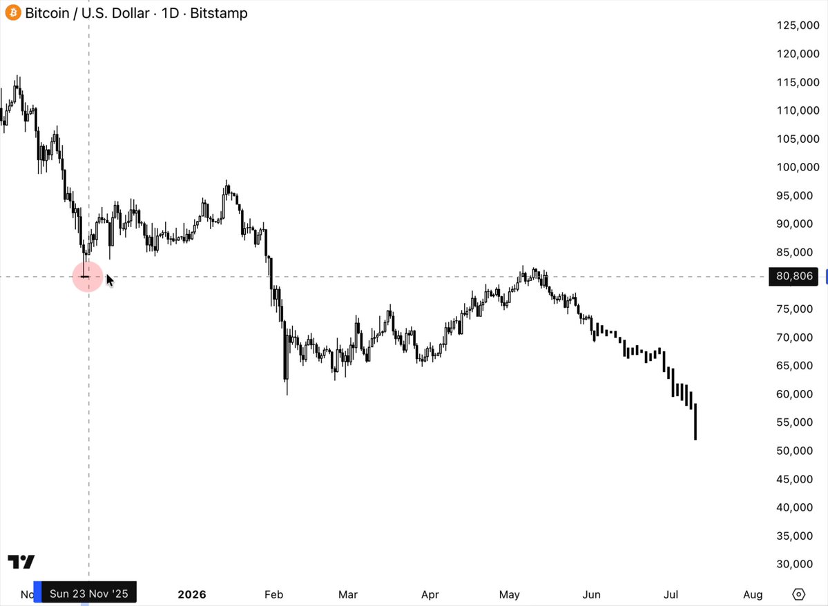 The image features a colorful chart with various lines representing different elements within the Bitcoin trading world, such as trading volume or price fluctuations. One of the lines stands out, possibly indicating the price movement during a specific period, like October through February. The chart is labeled with information about its contents and appears to be a visual representation of how Bitcoin prices have changed over time in response to various events or market trends.