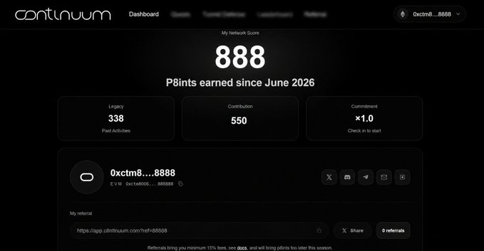 A dark-themed dashboard for 'Continuum' showing a network score of 888 points earned since June 2026, with breakdowns for Legacy (338), Contribution (550), and Commitment (x1.0), under the username '0xctm8...8888'.