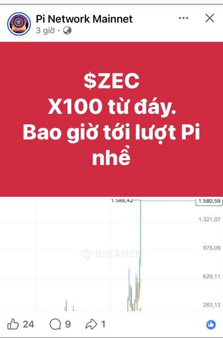 Pi Network Mainnet social media post with Vietnamese text reading '$ZEC X100 từ đây. Bao giờ tới lượt Pi nhỉ' alongside a Binance chart showing ZEC price action spiking to $1,588.42.