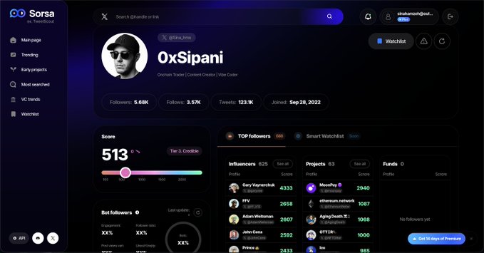 The image displays a Sorsa App analytics dashboard for the user "OxSipani" (@Sipani_xbt), an "Oxchain Trader | Content Creator | Vibe Coder" with a score of 513 (Tier 3: Crackie), 5.68K followers, and a top follower being "Gary Vaynerchuk" with 4233 score. This relates to the post as the user won a Sorsa Premium giveaway, allowing them to explore advanced influence metrics like the ones shown for OxSipani to identify top influencers on Crypto X.