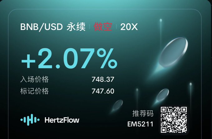 A trading card from HertzFlow showing a BNB/USD perpetual contract with 20X leverage and short position (做空), displaying a +2.07% gain, entry price 748.37, mark price 747.60, referral code EM5211, and a QR code.