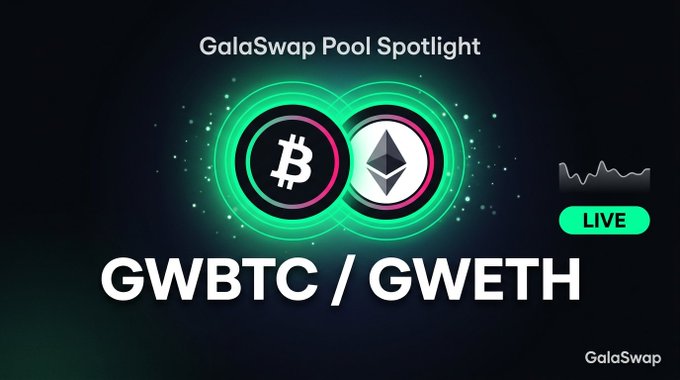 The image presents a screenshot of a video titled "GalaSwap Pool Spotlight" which is related to the Bitcoin (BTC) and Ethereum (ETH) pools. The post suggests that these pools are an interesting topic for viewers who want more information about them, as well as those looking to invest in Bitcoins or Ethereum. Additionally, there is text that reads: "GalaSwap Pool Spotlight: GWBTC/GWETH TVL: $927K APR: 47.2% VOL 24h: $400K Explore theGWBTC/GWETH pool on GalaSwap". This indicates a call to action for viewers to invest in these pools, and highlights key details about the pools like their Bitcoin or Ethereum value appreciation potentials.
