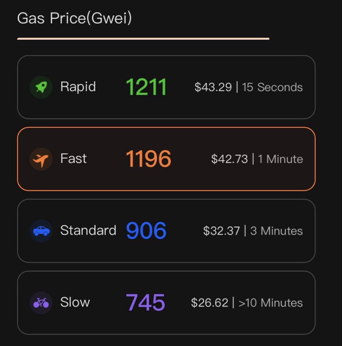 A mobile app interface displays Gas Price tiers in Gwei, showing Rapid at 1211 ($43.29, 15 Seconds), Fast at 1196 ($42.73, 1 Minute), Standard at 906 ($32.37, 3 Minutes), and Slow at 745 ($26.62, >10 Minutes).