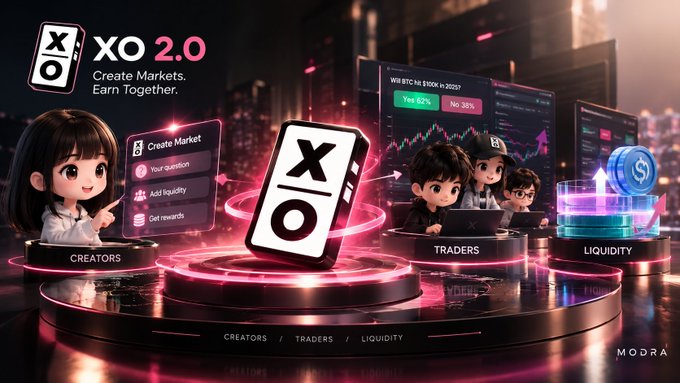 A promotional graphic for 'XO 2.0 - Create Markets. Earn Together,' featuring chibi-style characters representing Creators, Traders, and Liquidity around a central XO logo, with 'MODRA' in the bottom right corner.